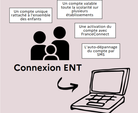 Screenshot 2026-08-25 at 08-48-12 Démarrez votre rentrée avec EduConnect Flyer 2.pdf.png
